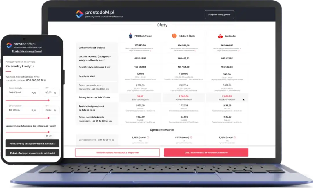 Kredyt hipoteczny na zakup działki - Porównaj oferty online