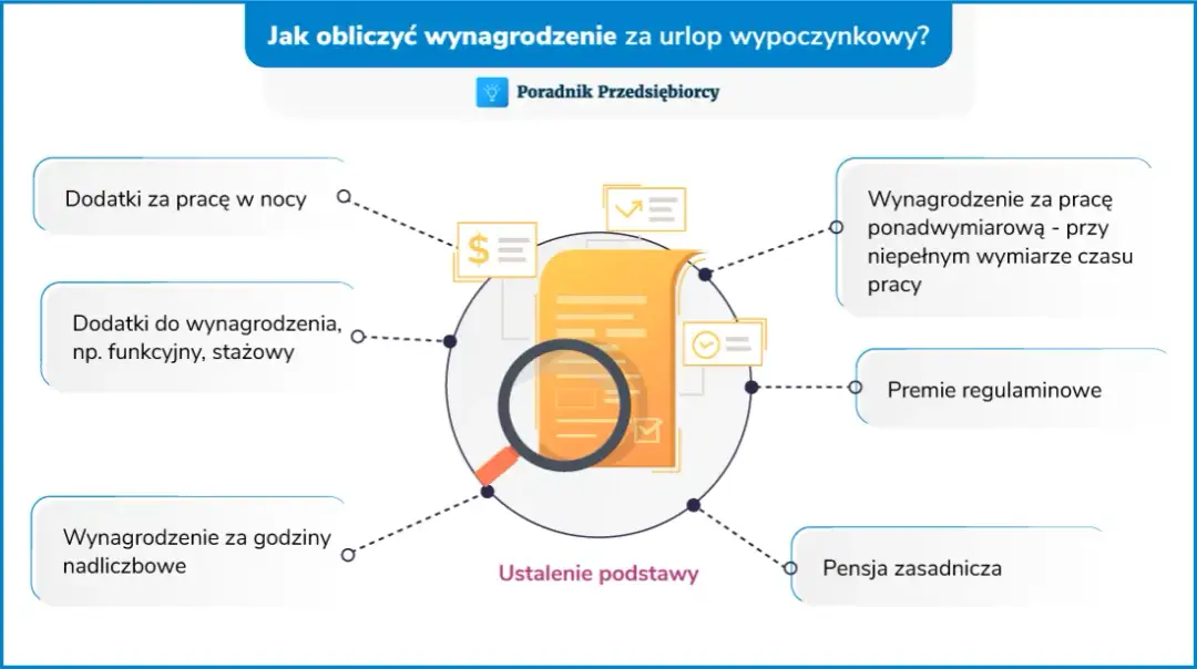 Dodatek za pracę w nocy na zleceniu? Prawa i jak go uzyskać!