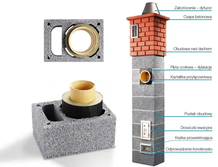 Jak zmniejszyć ciąg w kominie i uniknąć problemów z ogrzewaniem Jak zmniejszyć ciąg w kominie i uniknąć problemów z ogrzewaniem