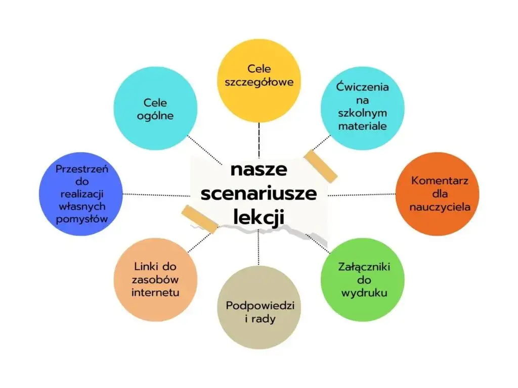 Scenariusz zajęć grupowych z psychologiem: skuteczne metody i cele