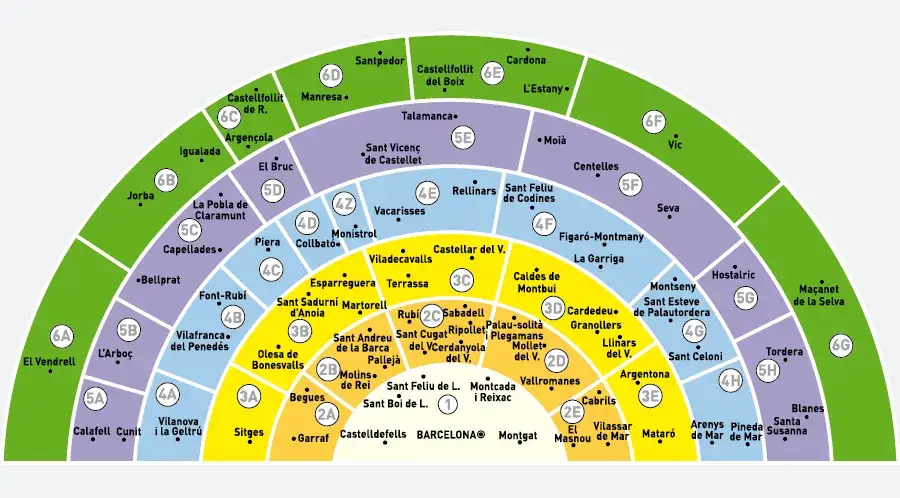 Komunikacja Miejska w Barcelonie - Jak Kupić Bilet Metro i Autobus?