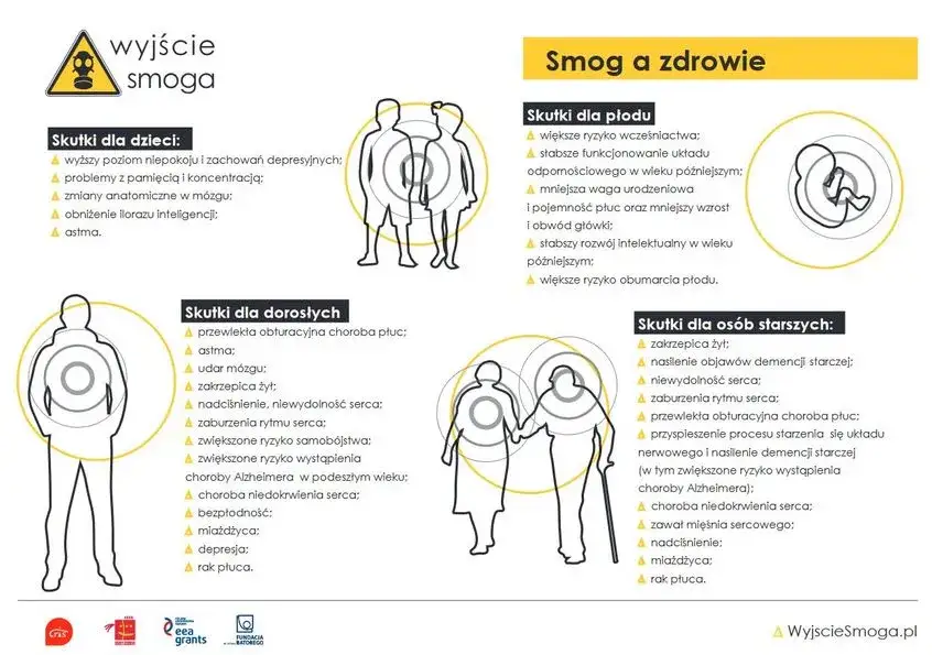 Smog objawy zdrowotne: Jak unikać poważnych skutków dla zdrowia