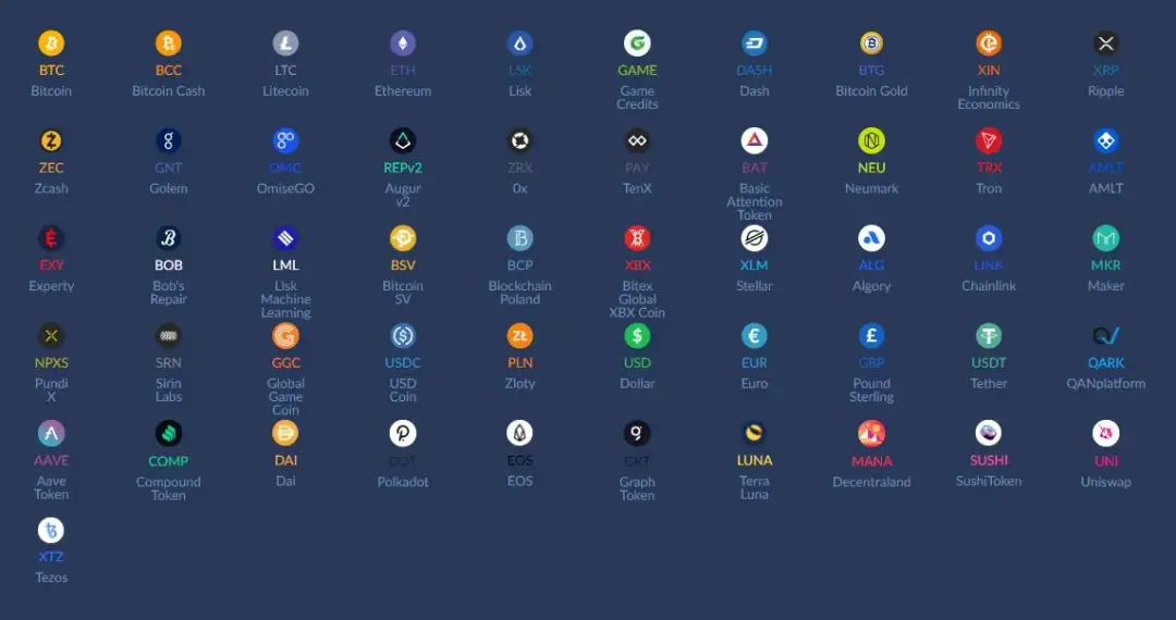 Kurs kryptowaluty Game na BitBay: Czy warto zainwestować w Game?