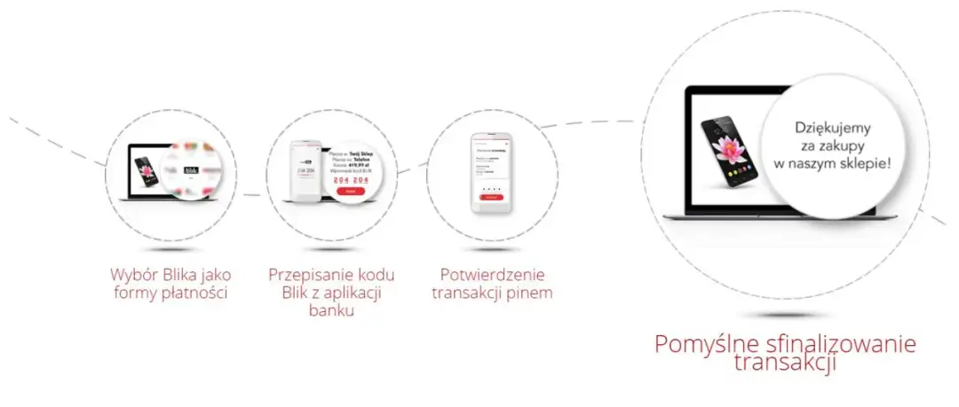 Jak przesłać komuś pieniądze blikiem? Prosty sposób bez problemów
