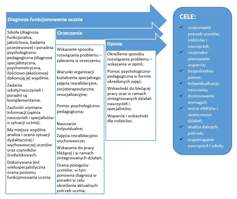 Jak wspierać ucznia niesłyszącego w szkole masowej i unikać problemów
