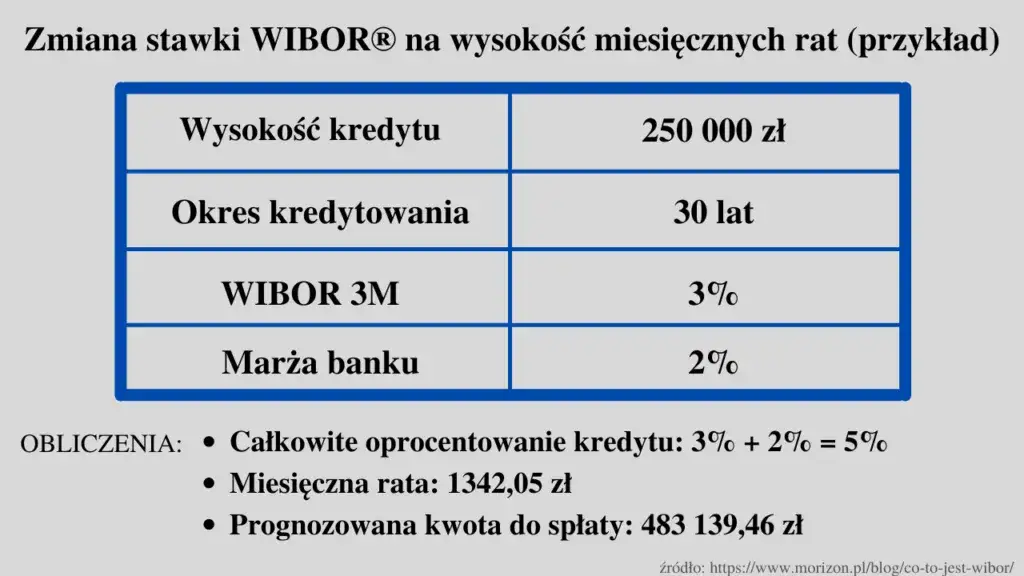 Oprocentowanie międzybankowe: jak wpływa na Twoją ratę?