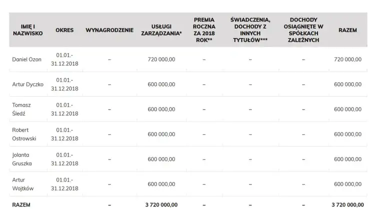 Ile zarabia członek rady nadzorczej spółdzielni mieszkaniowej? Zaskakujące stawki!