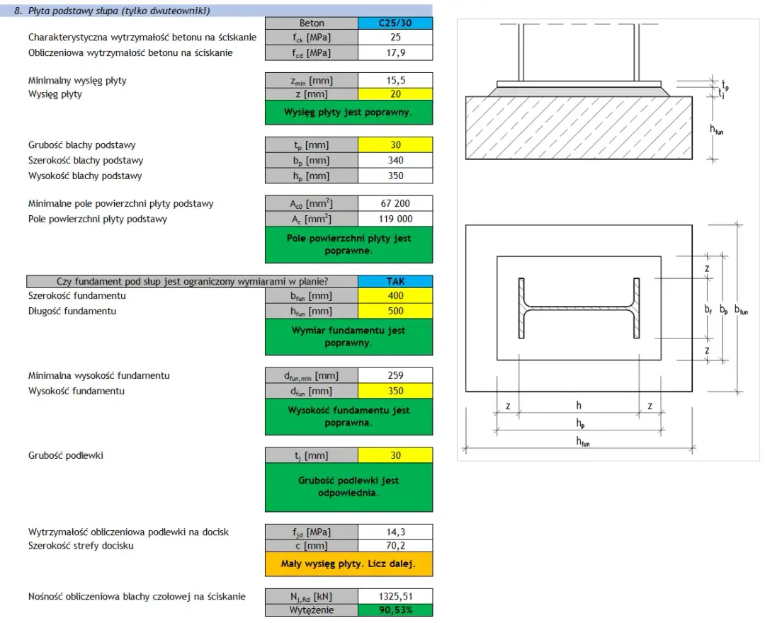 Obliczanie ile stali na strop: podstawowe normy oraz dokładne wyliczenia