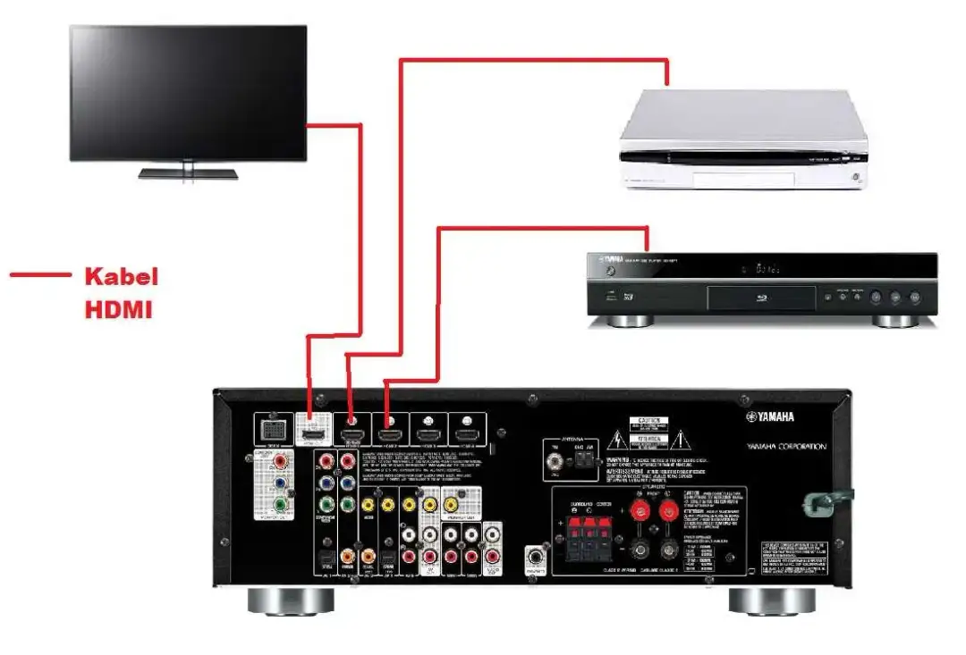 Jak połączyć telewizor z kinem domowym - proste metody i porady