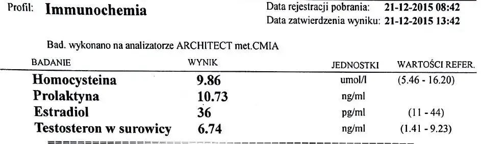 Jakie badania przed cyklem testosteronu? Uniknij niebezpieczeństw zdrowotnych