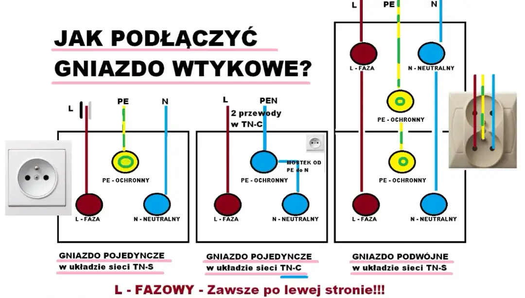 Prawidłowe podłączenie gniazdka: krok po kroku dla majsterkowiczów