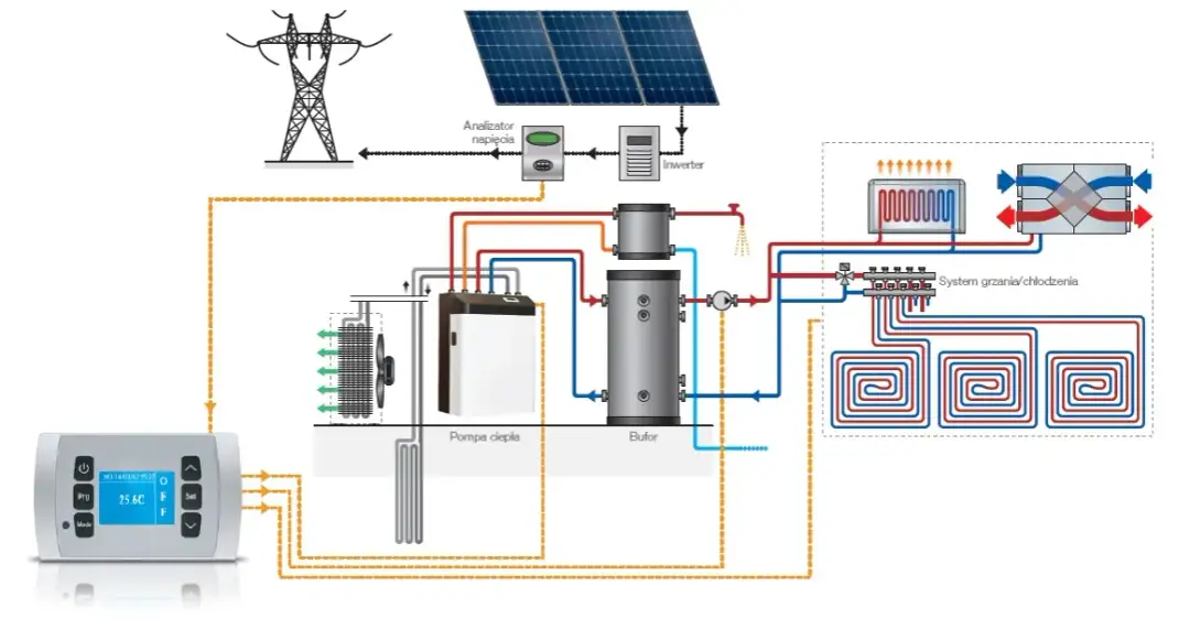Dobór instalacji fotowoltaicznej do pompy ciepła: jak zoptymalizować?