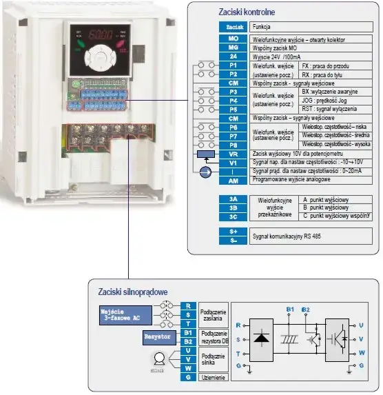 Jak bezpiecznie podłączyć dwa falowniki do sieci – krok po kroku bez błędów