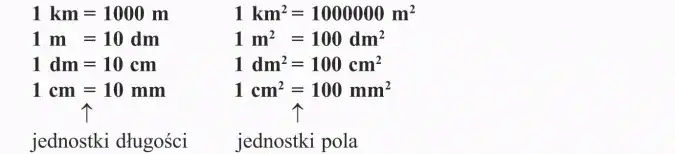 1 dm² na cm²: Przeliczanie jednostek powierzchni bez błędów