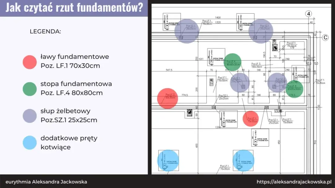 Jak z łatwością odczytać projekt fundamentów budynku - kluczowe wskazówki dla inwestorów