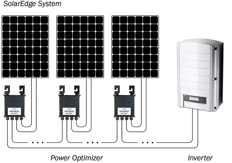 Optymalizatory mocy: ceny i korzyści z inwestycji w PV