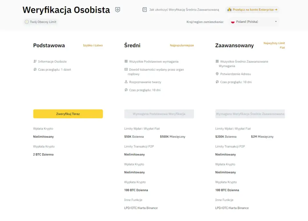 Ile naprawdę trwa weryfikacja konta na Binance? Szybkie i proste kroki