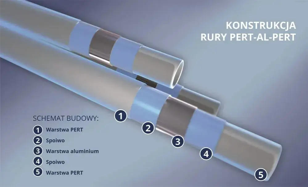 Rura PERT czy PEX? Kluczowe różnice, które musisz znać