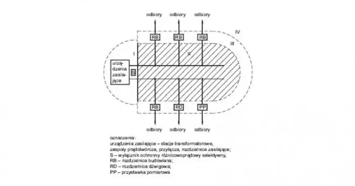 Bezpieczniki odporne na brazylijski klimat: rozwiązania dla wysokiej wilgotności