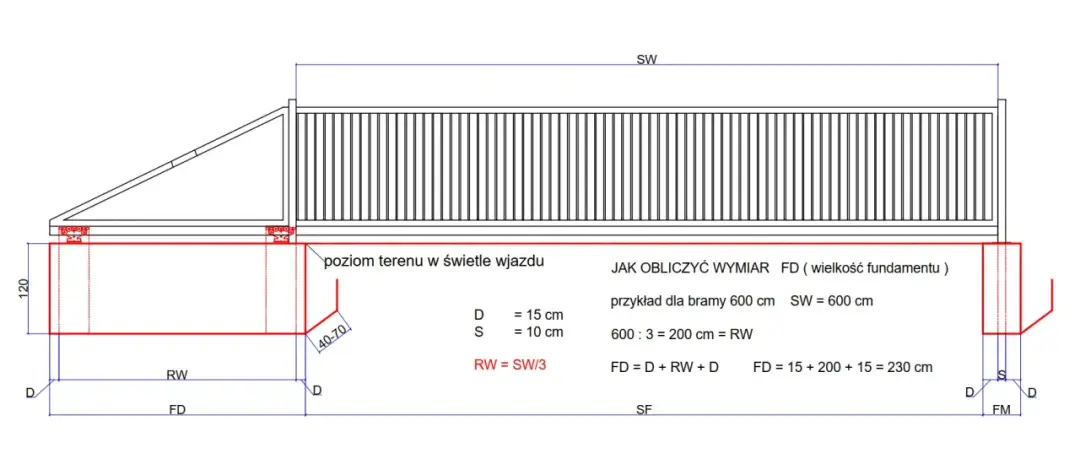 Jak prawidłowo zbudować fundament pod bramę przesuwną - poradnik krok po kroku