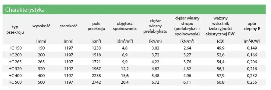 Nośność płyt kanałowych: Klucz do bezpiecznej konstrukcji