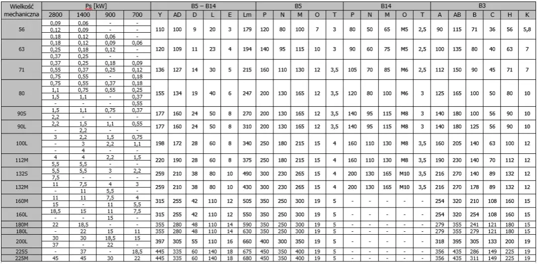 Kompletny katalog silników elektrycznych PDF - dane techniczne i normy