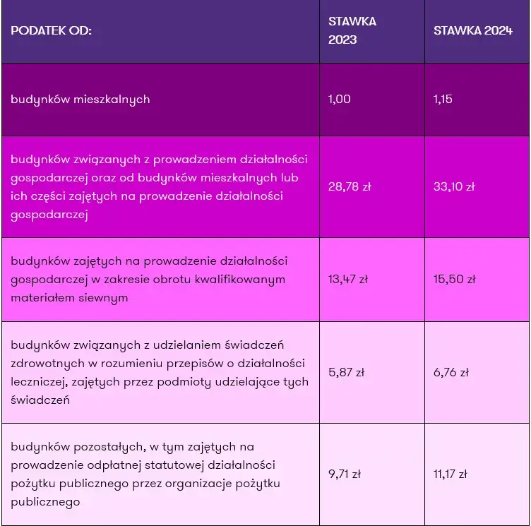 Ile wynosi Świadczenie z Funduszu Alimentacyjnego na Dziecko? Aktualne zasady i stawki na 2025 rok