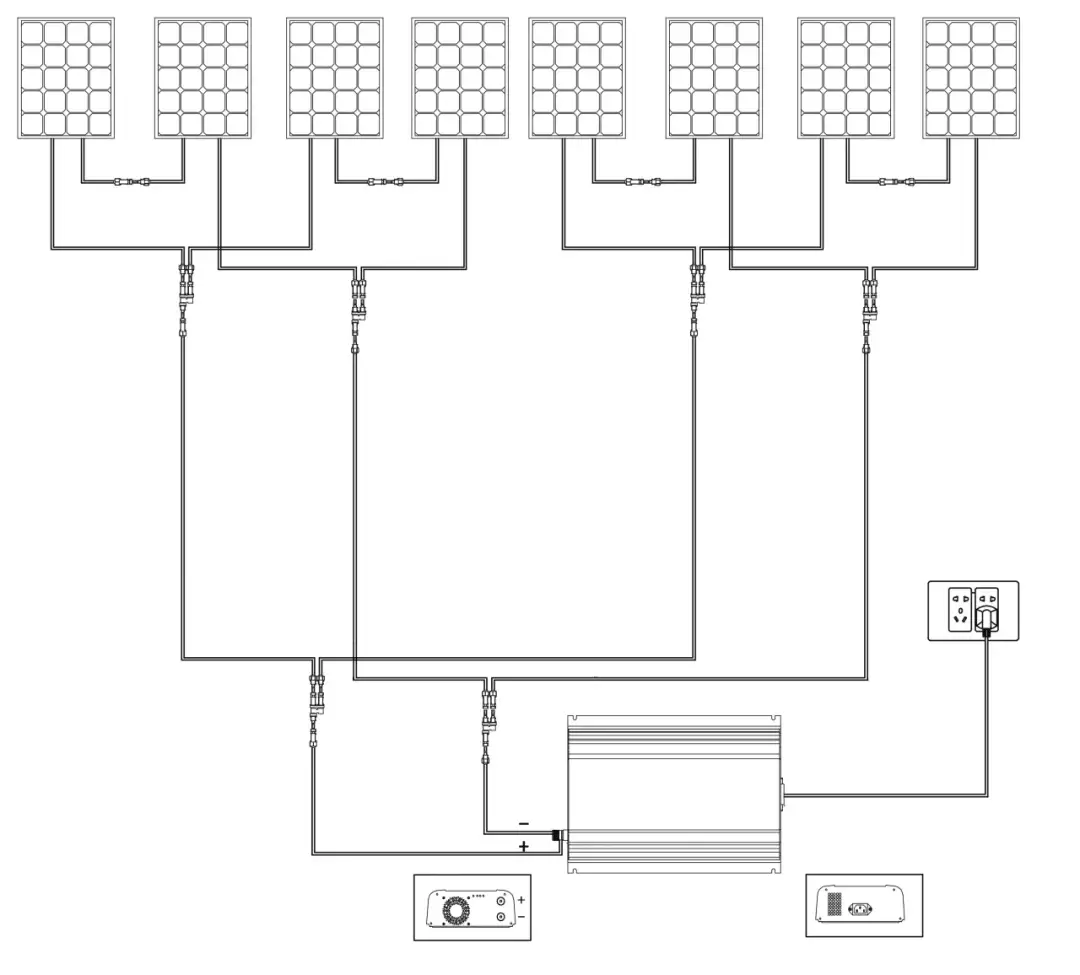 Jak prawidłowo podłączyć panele PV: schemat i kluczowe zasady