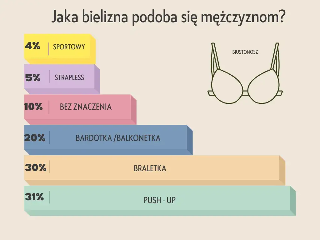 Jakie kobiety kochają mężczyźni? Kluczowe cechy, które przyciągają uwagę