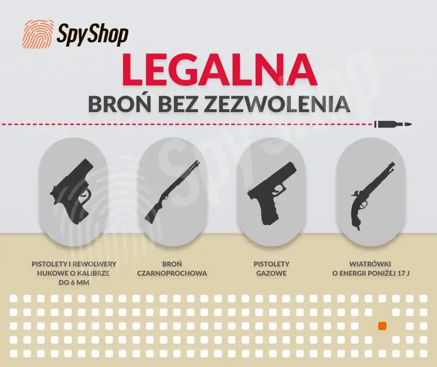 Jak zdobyć pozwolenie na broń w Polsce – wymagania, kroki i częste błędy