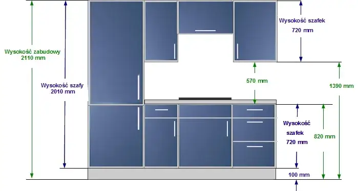 Jaka wysokość szafek kuchennych? Standardy i ergonomia