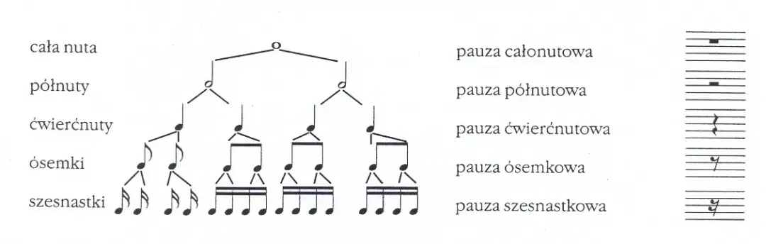 Jazzowy rytm: klucz do zrozumienia muzyki - elementy i cechy