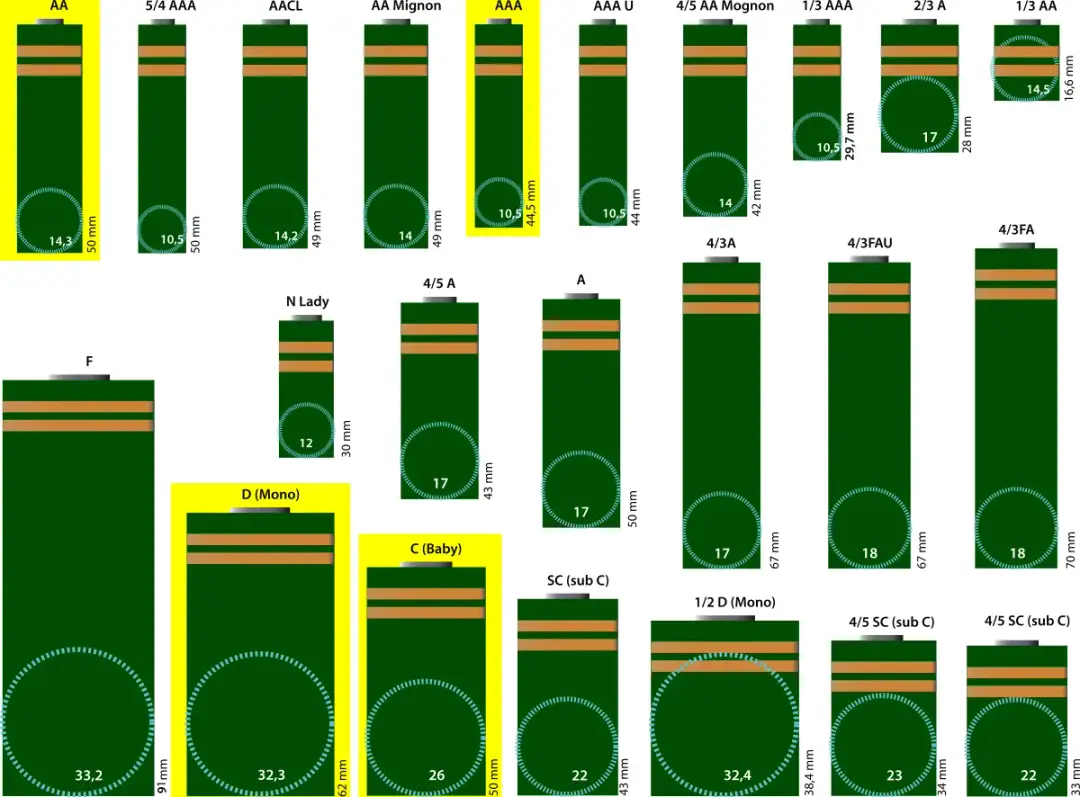 Znaczenie symboli baterii w schematach - podstawy i interpretacja oznaczeń
