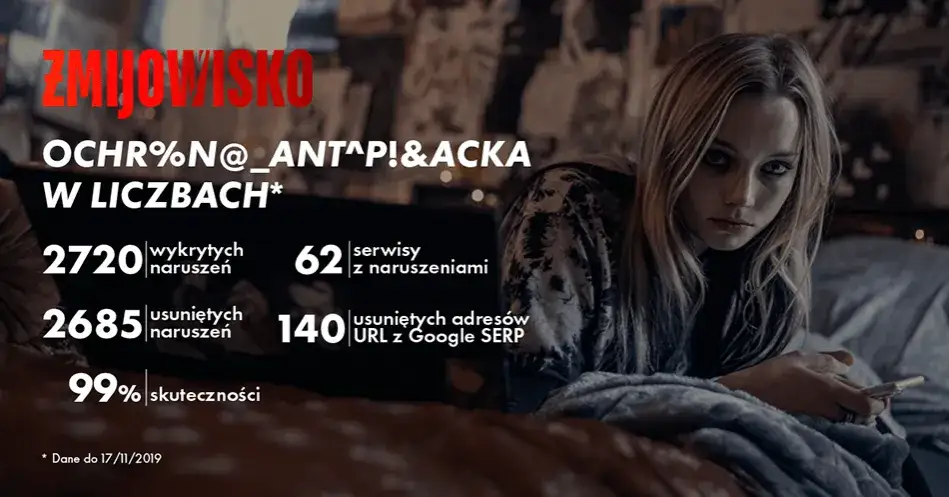 Serial Żmijowisko - liczba i długość odcinków w polskim kryminale Canal+