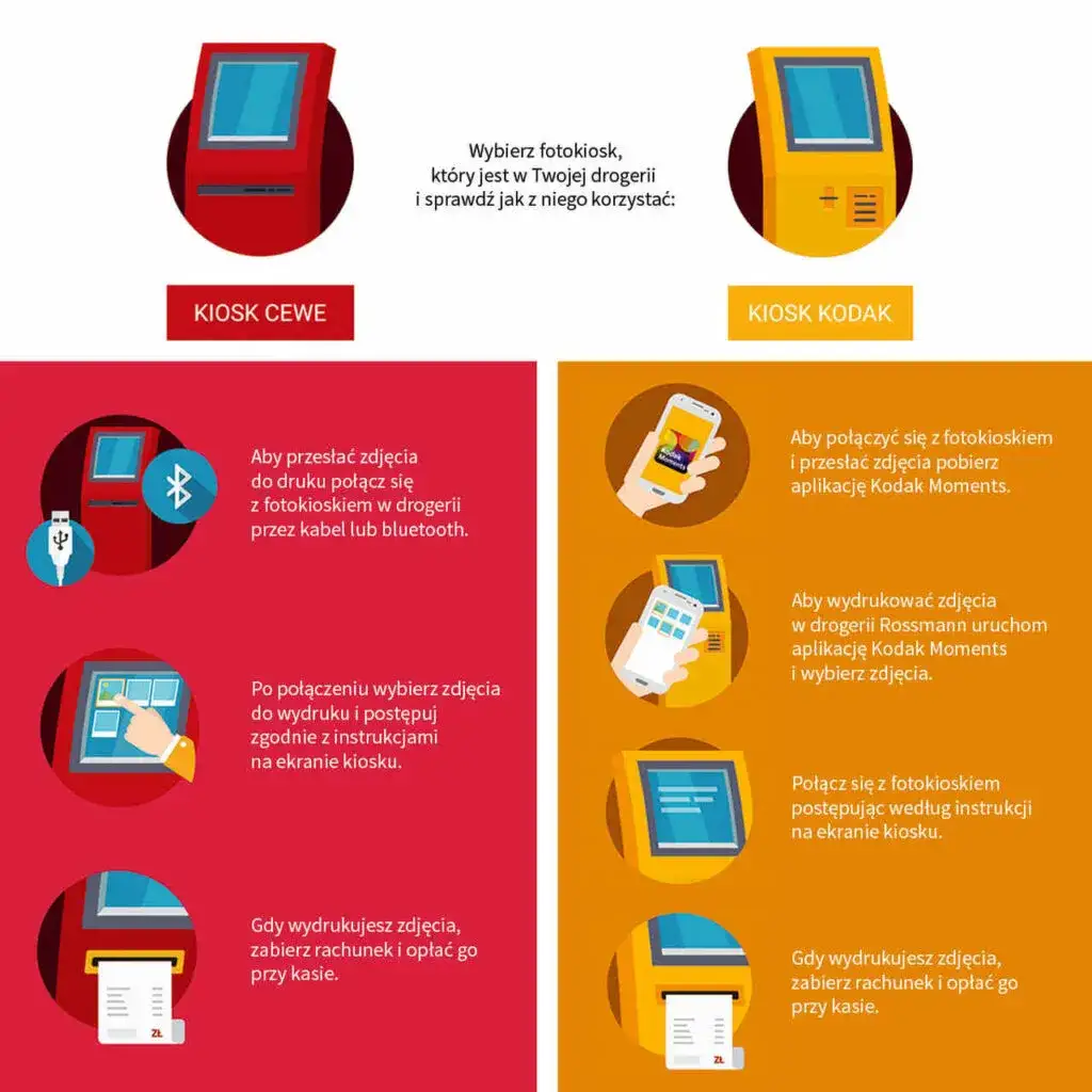 Ile kosztuje wydrukowanie zdjęcia u fotografa? Ceny i porady na pewno Cię zaskoczą