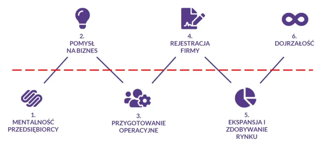 Etapy tworzenia firmy: kompleksowy plan dla przedsiębiorców