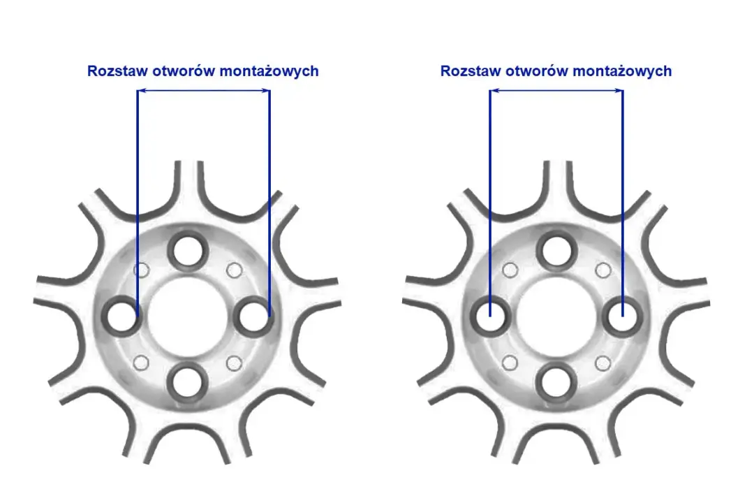 Poznaj najlepszy sposób jak zmierzyć rozstaw śrub w feldze - kompletny poradnik