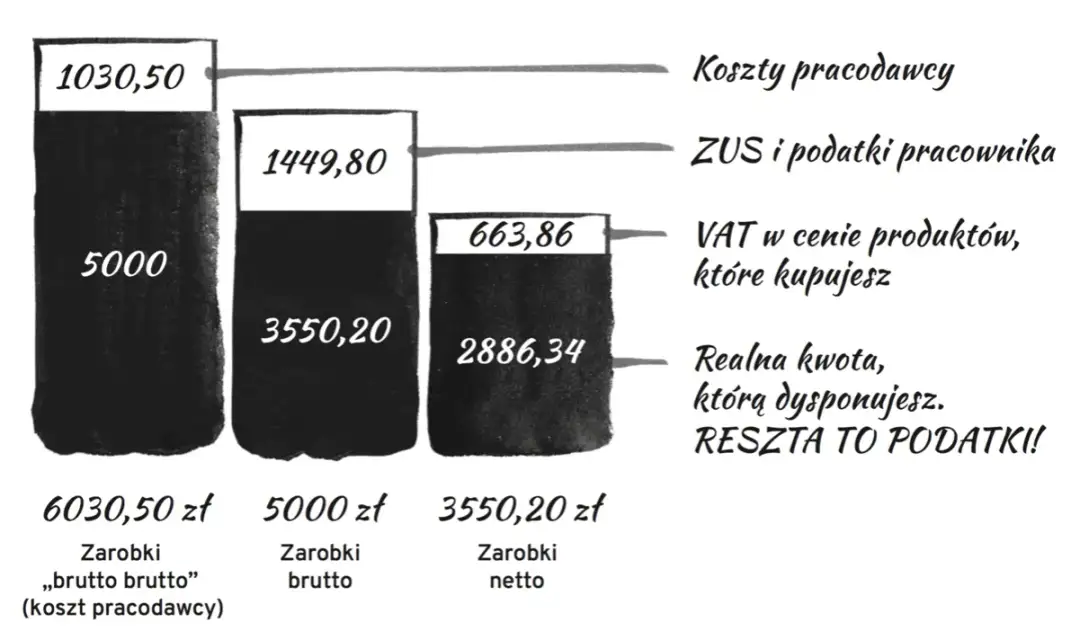 Jak zwiększyć koszty w firmie legalnie? Optymalizacja podatkowa