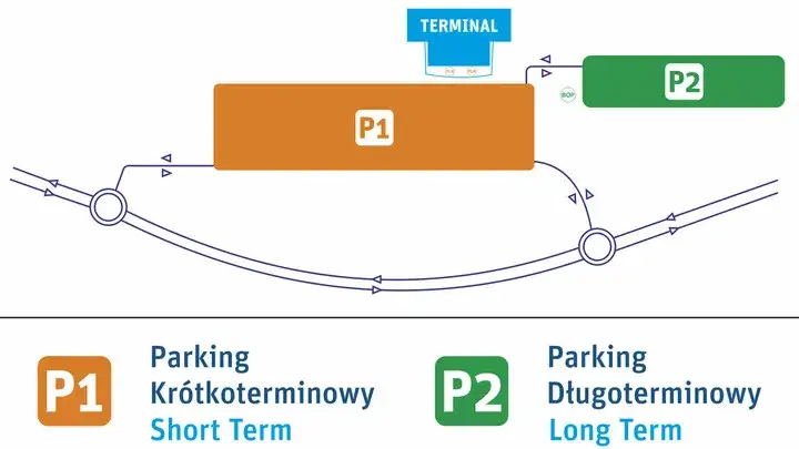 Jak zarezerwować parking na lotnisku w Rzeszowie bez stresu