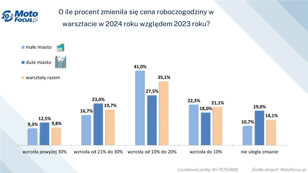 Ile kosztuje sprzęgło do Passata B5 - ceny części i robocizny w 2025