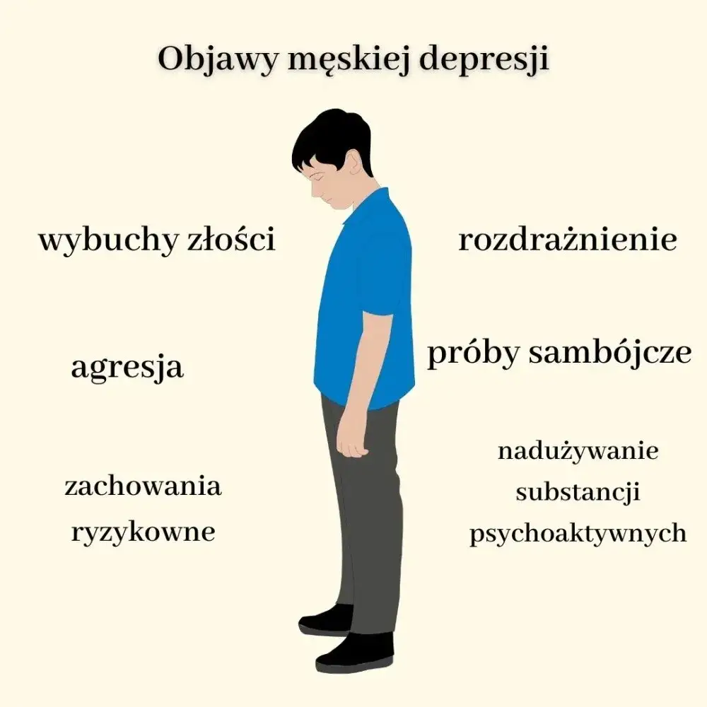 Objawy depresji u mężczyzn – test i kluczowe sygnały, których nie wolno ignorować