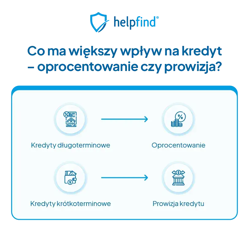 Prowizja: Czym jest i jak wpływa na Twoje finanse? Wyjaśniamy