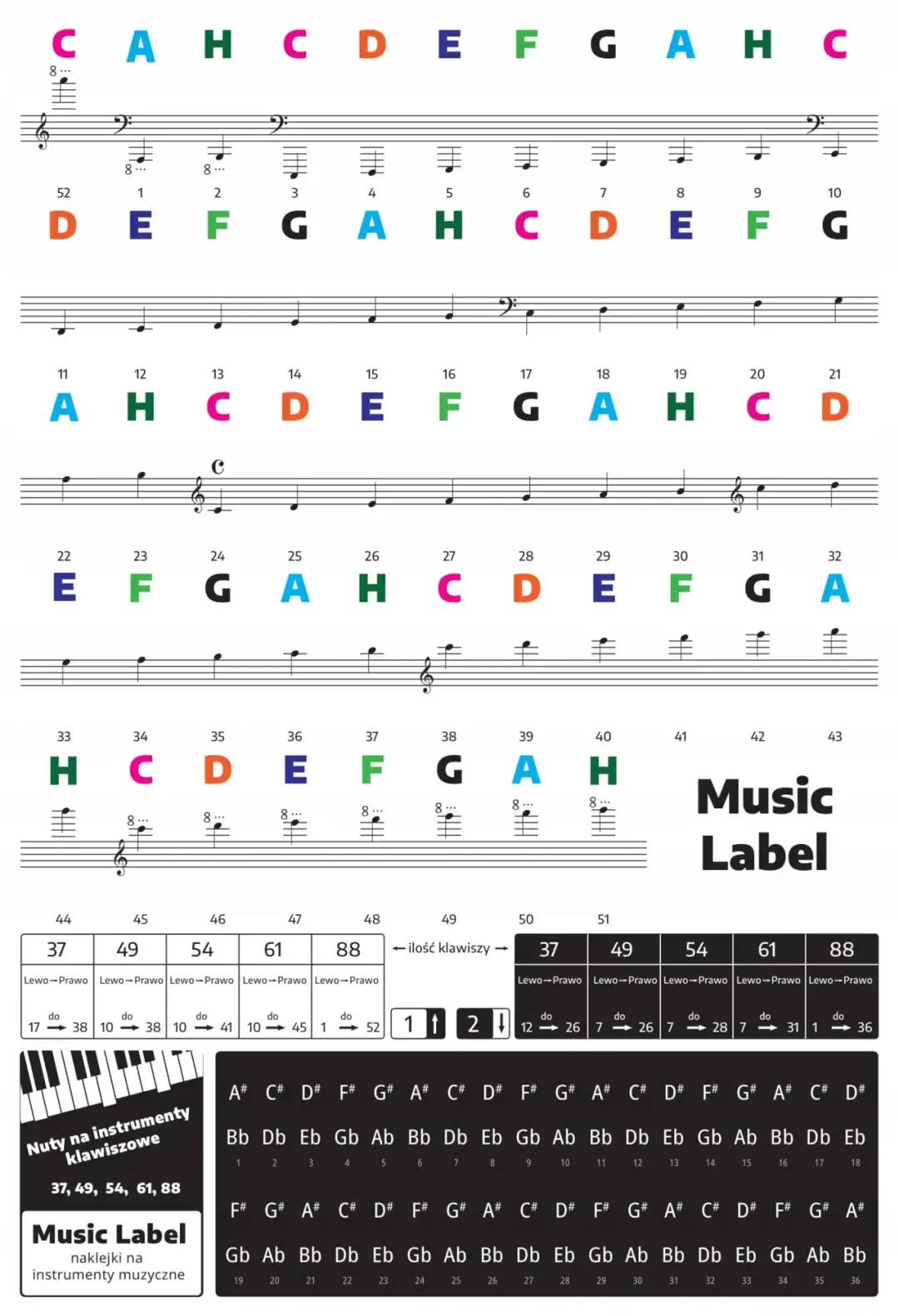 Jak nakleic nuty na keyboard i ułatwić sobie naukę gry