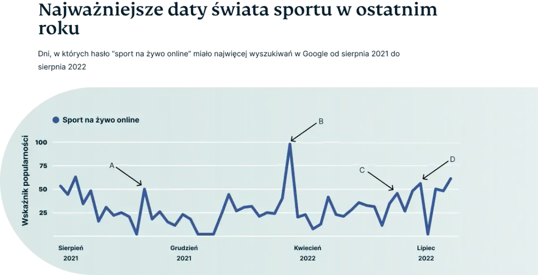 Co Polacy będą oglądać w 2025? Prognozy sportu, kosztów życia i trendów społecznych