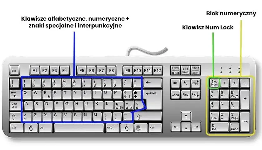 Jak włączyć boczne cyfry na klawiaturze i co zrobić, gdy nie działają
