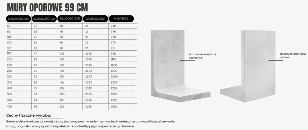 Ścianki oporowe typu L: zastosowanie i montaż w budownictwie