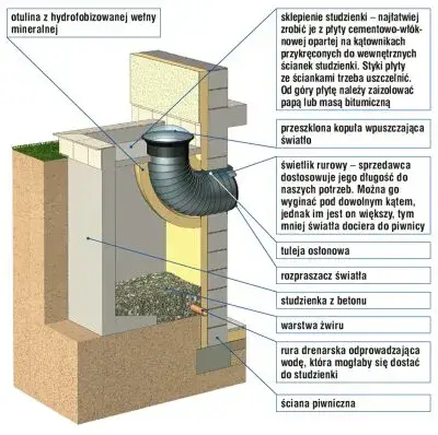 Jak obudować okno piwniczne: 8 kroków do skutecznej izolacji