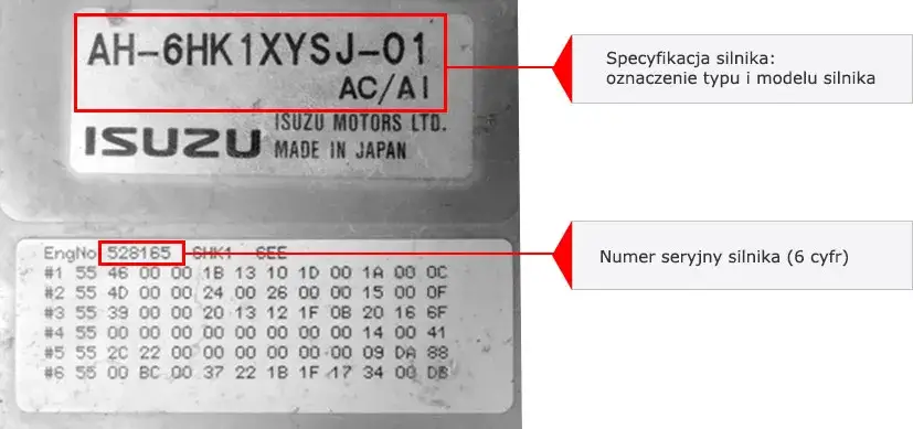 Kod silnika – tajemnicze miejsce, które musisz znać przed warsztatem