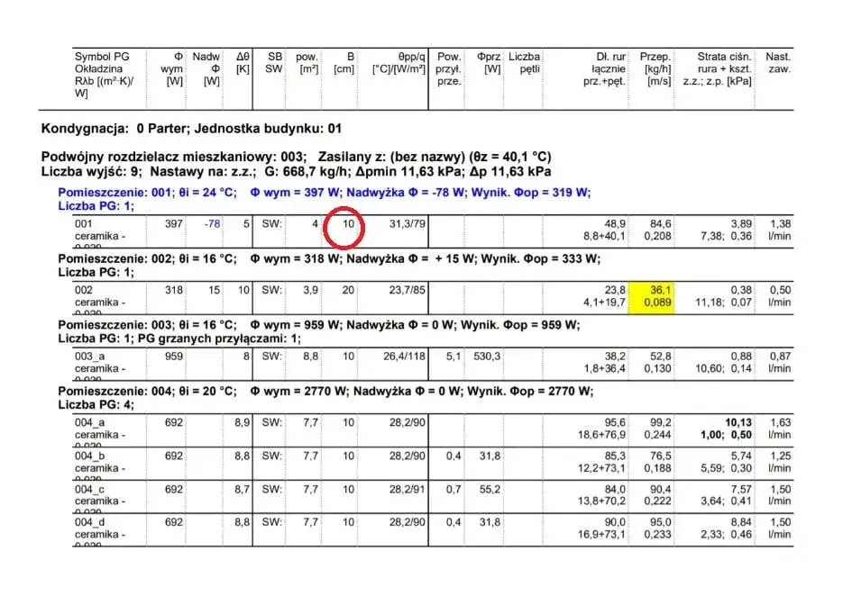 Ile metrów rury na m2 podłogówki? Uniknij kosztownych błędów