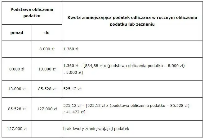 Jak obliczyć podatek z giełdy kalkulator - uniknij niepotrzebnych strat